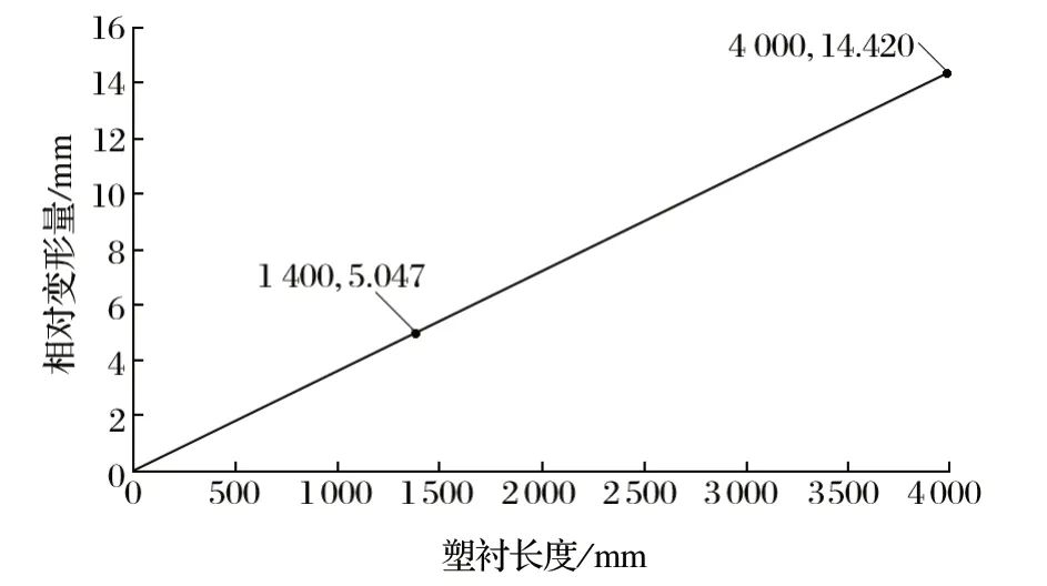 http://www.u27.com.cn/index.php?r=default/column/content&col=100016&id=28