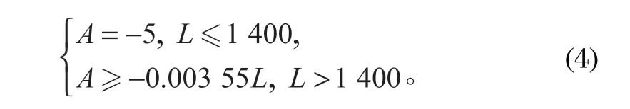 http://www.u27.com.cn/index.php?r=default/column/content&col=100016&id=28