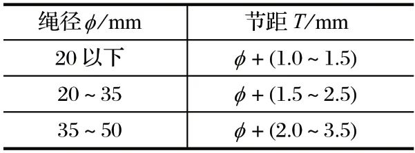 http://www.u27.com.cn/index.php?r=default/column/content&col=100016&id=28